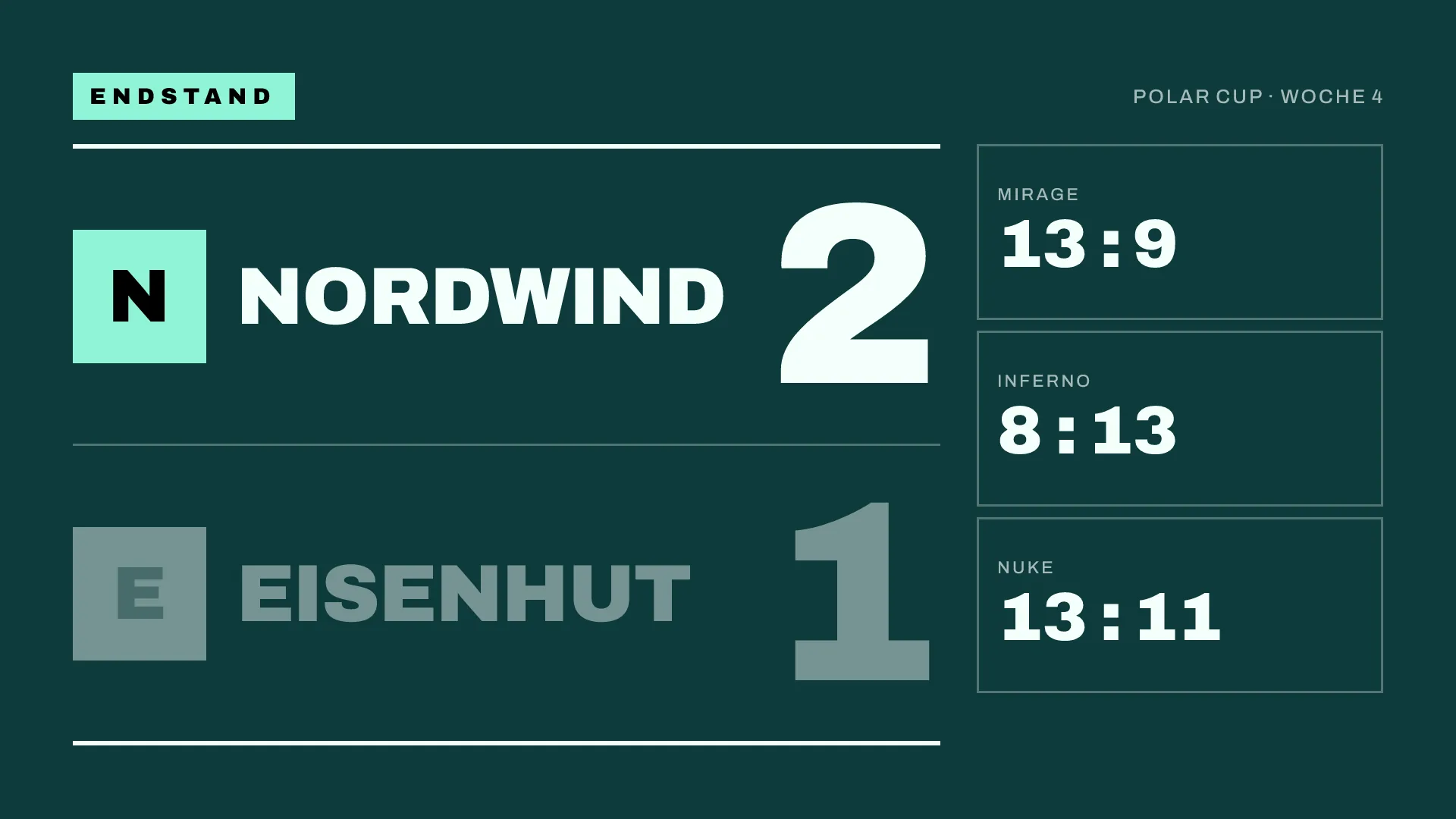Ergebnis-Grafik, Querformat 1920 x 1080: Nordwind 2, Eisenhut 1, Best of 3