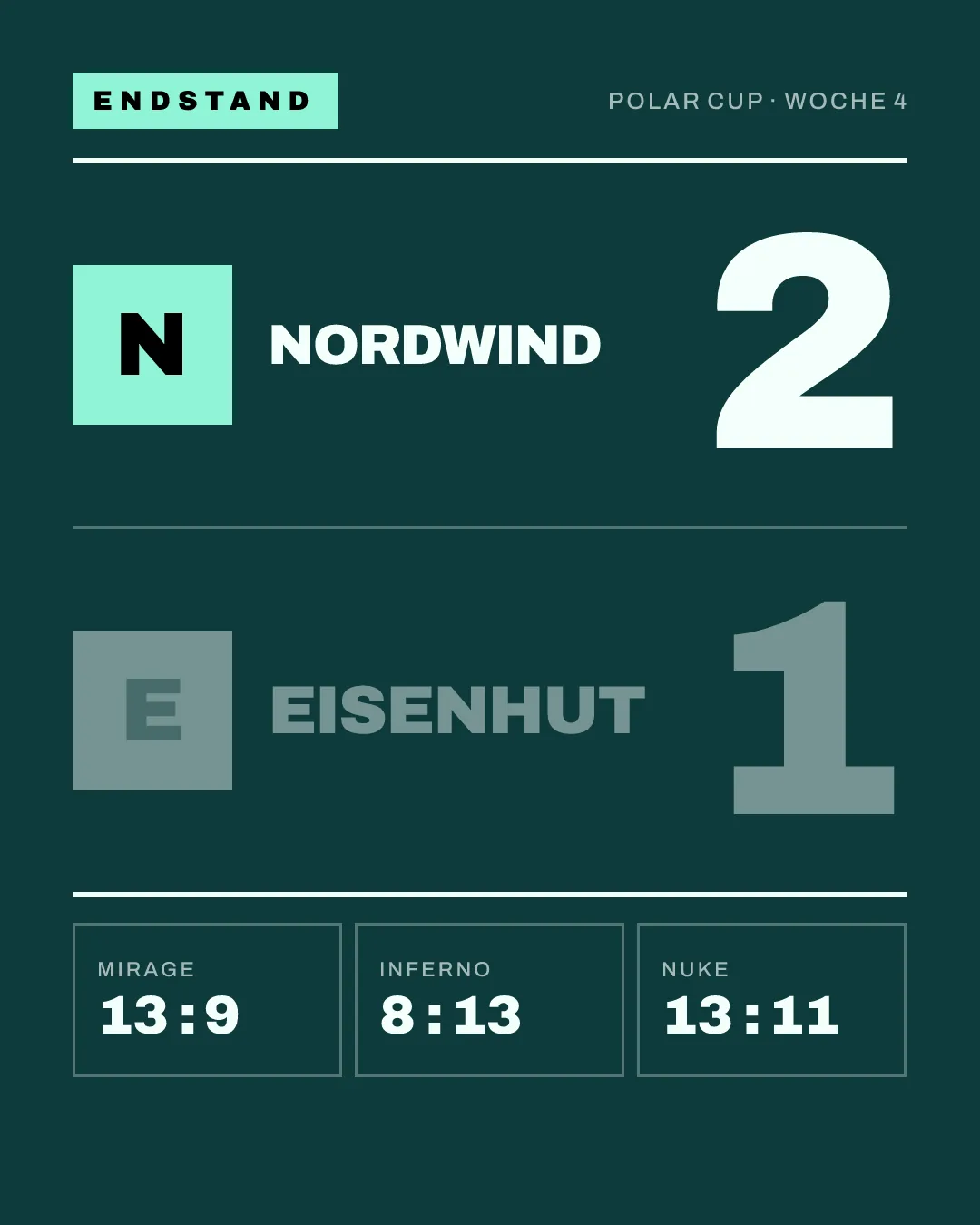 Ergebnis-Grafik, Hochformat 1080 x 1350: Nordwind 2, Eisenhut 1, Best of 3