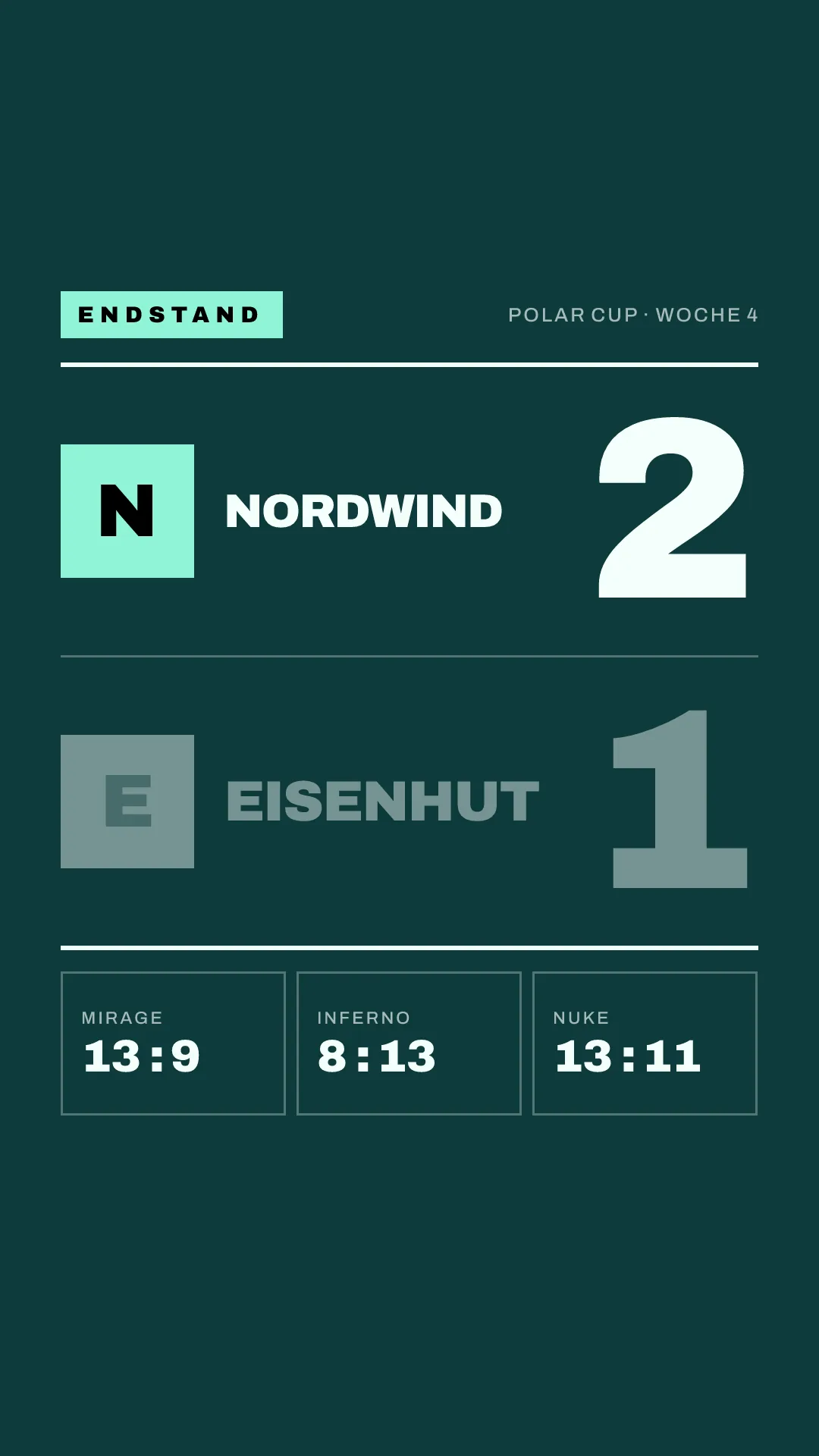 Ergebnis-Grafik, Story 1080 x 1920: Nordwind 2, Eisenhut 1, Best of 3