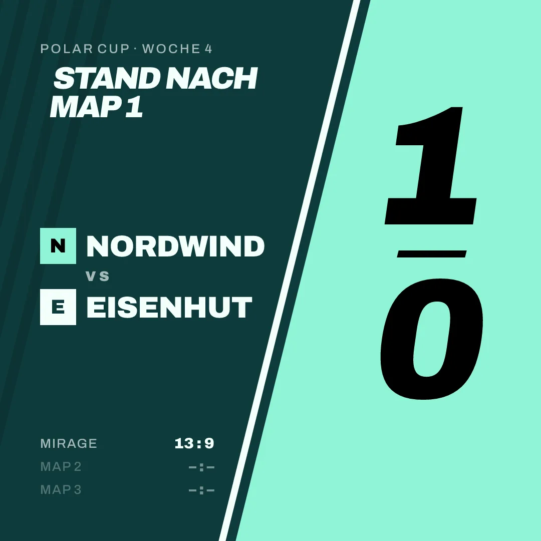 Zwischenstand: Nordwind 1, Eisenhut 0 nach Map 1 (13 zu 9), Best of 3