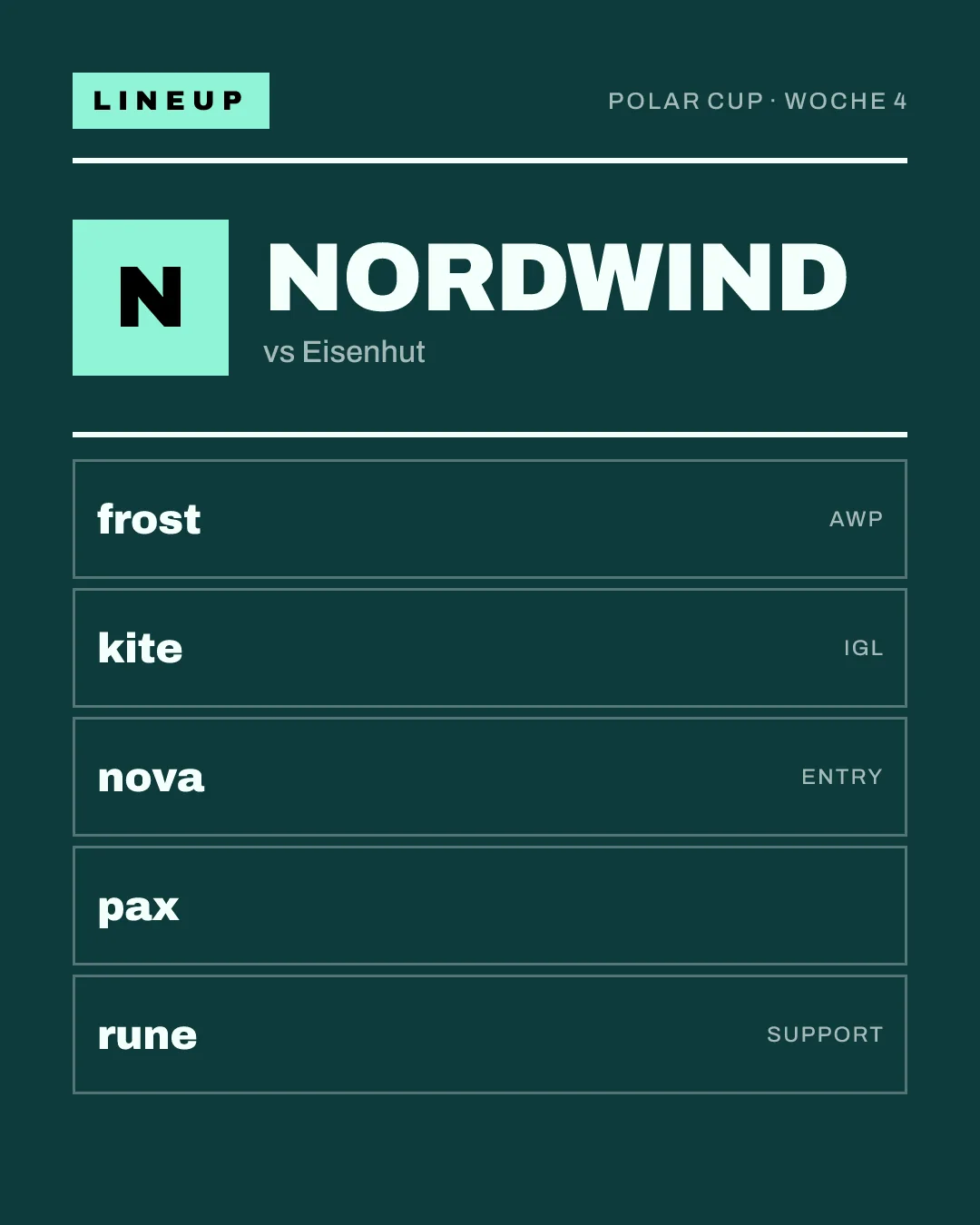 Roster-Grafik: die Startaufstellung von Nordwind gegen Eisenhut, nur mit Handles
