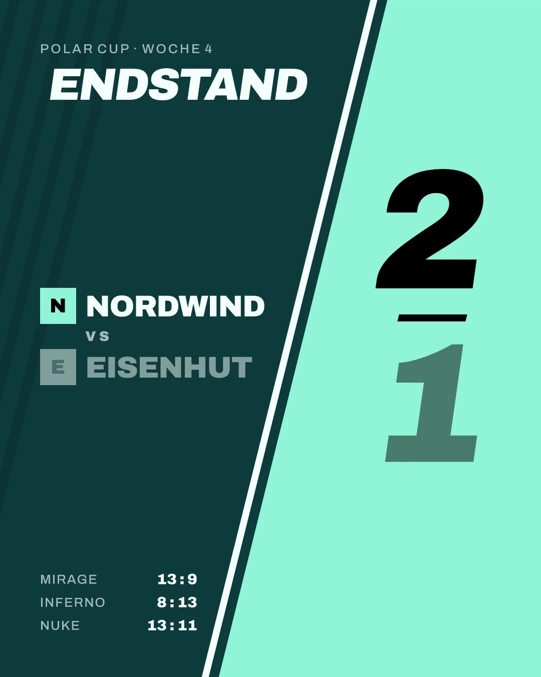 Dasselbe Ergebnis im Hochformat für den Instagram-Feed: Nordwind 2, Eisenhut 1