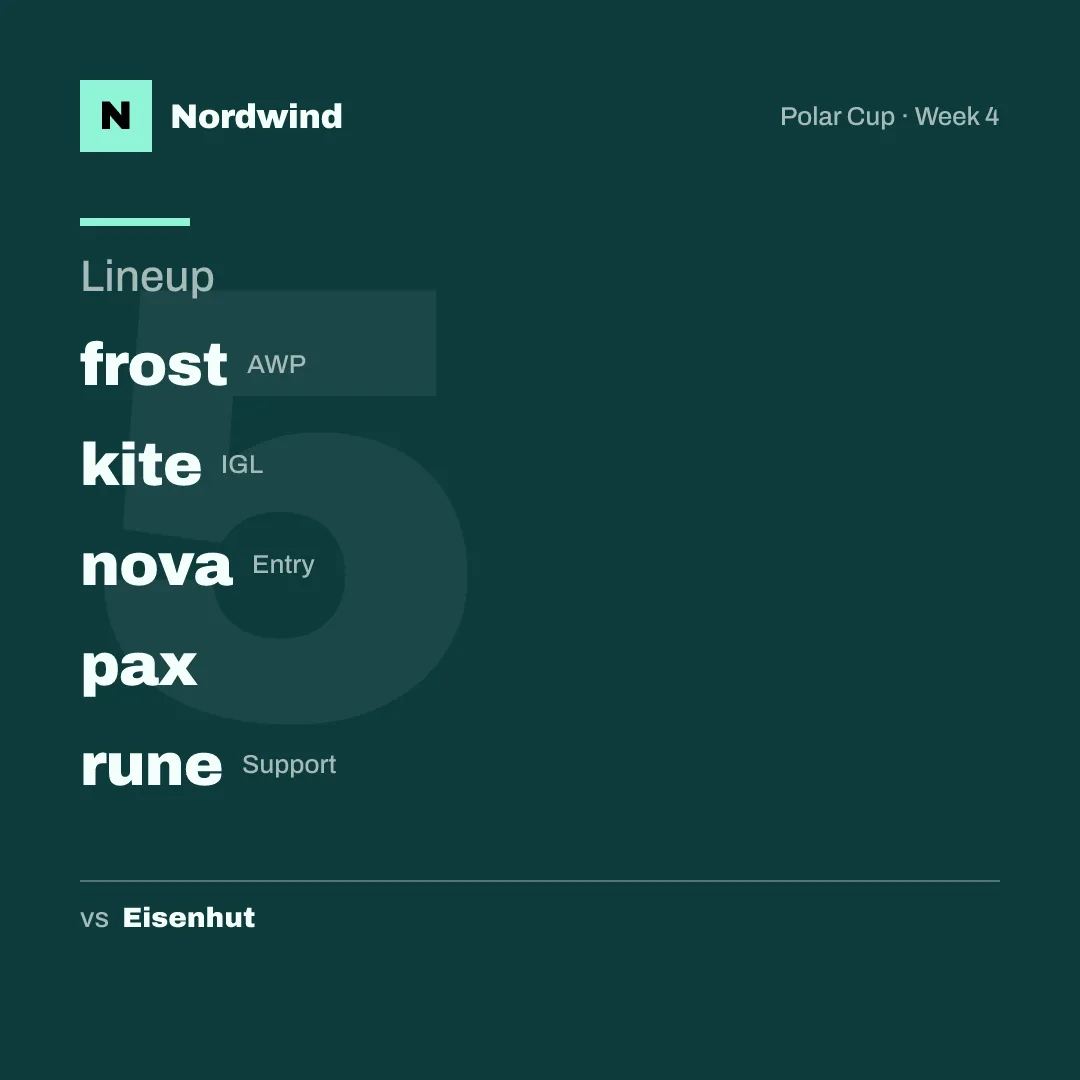Roster graphic: Nordwind's starting five against Eisenhut, Polar Cup week 4