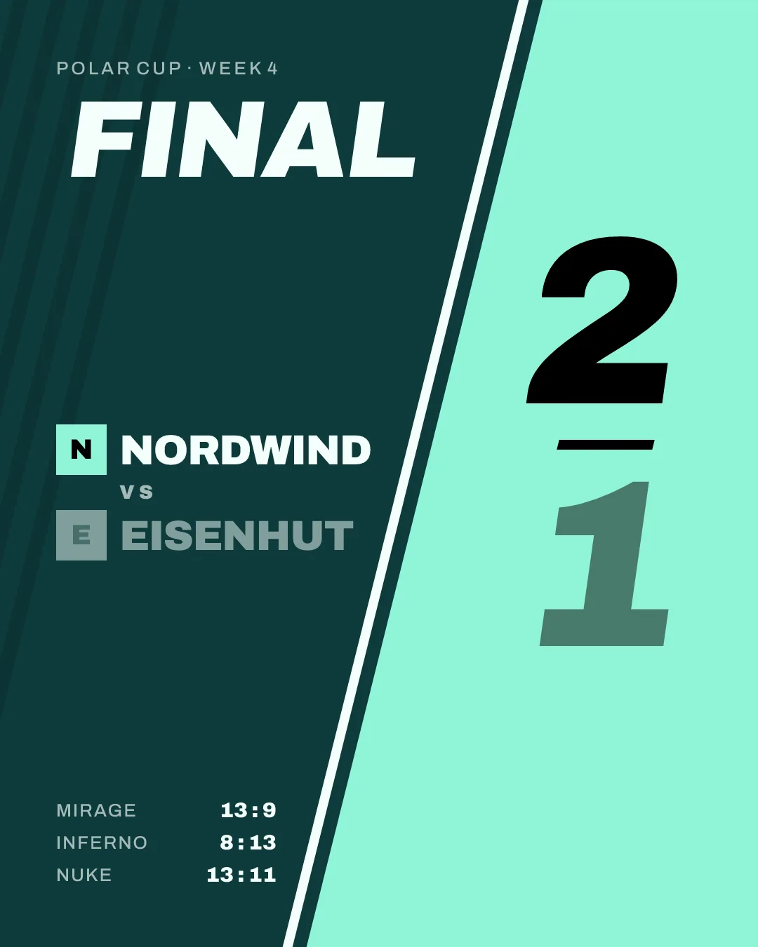 The same result in portrait for the Instagram feed: Nordwind 2, Eisenhut 1