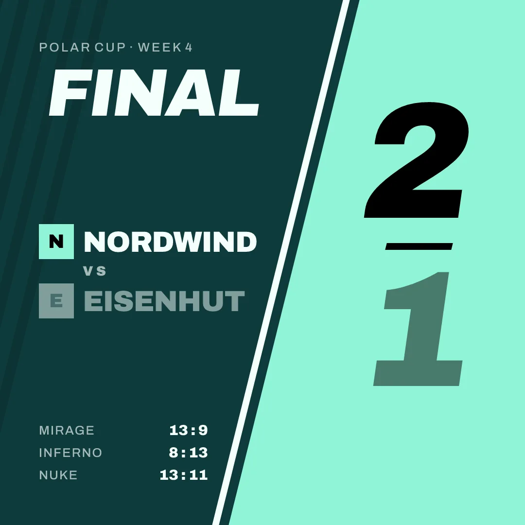 Result graphic, square: Nordwind 2, Eisenhut 1, best of 3, maps 13-9, 8-13, 13-11