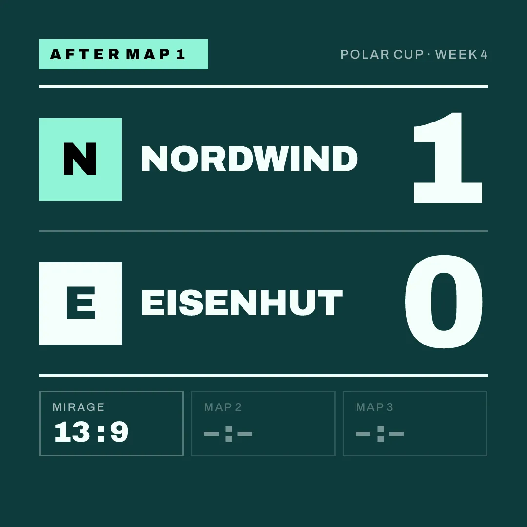 Score update graphic: Nordwind 1, Eisenhut 0 after map 1 (13 to 9), best of three