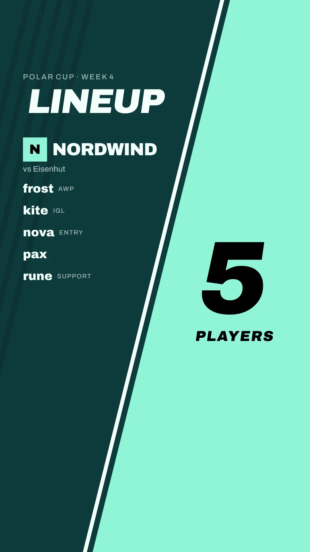 Roster graphic in Nordwind's dark kit: the starting five against Eisenhut, story format
