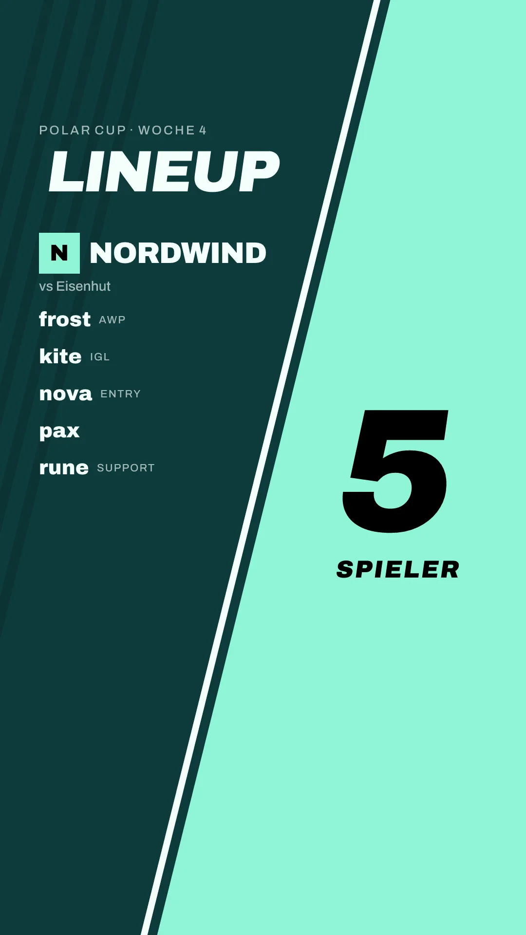 Aufstellungs-Grafik im dunklen Kit von Nordwind: die Startaufstellung gegen Eisenhut als Story
