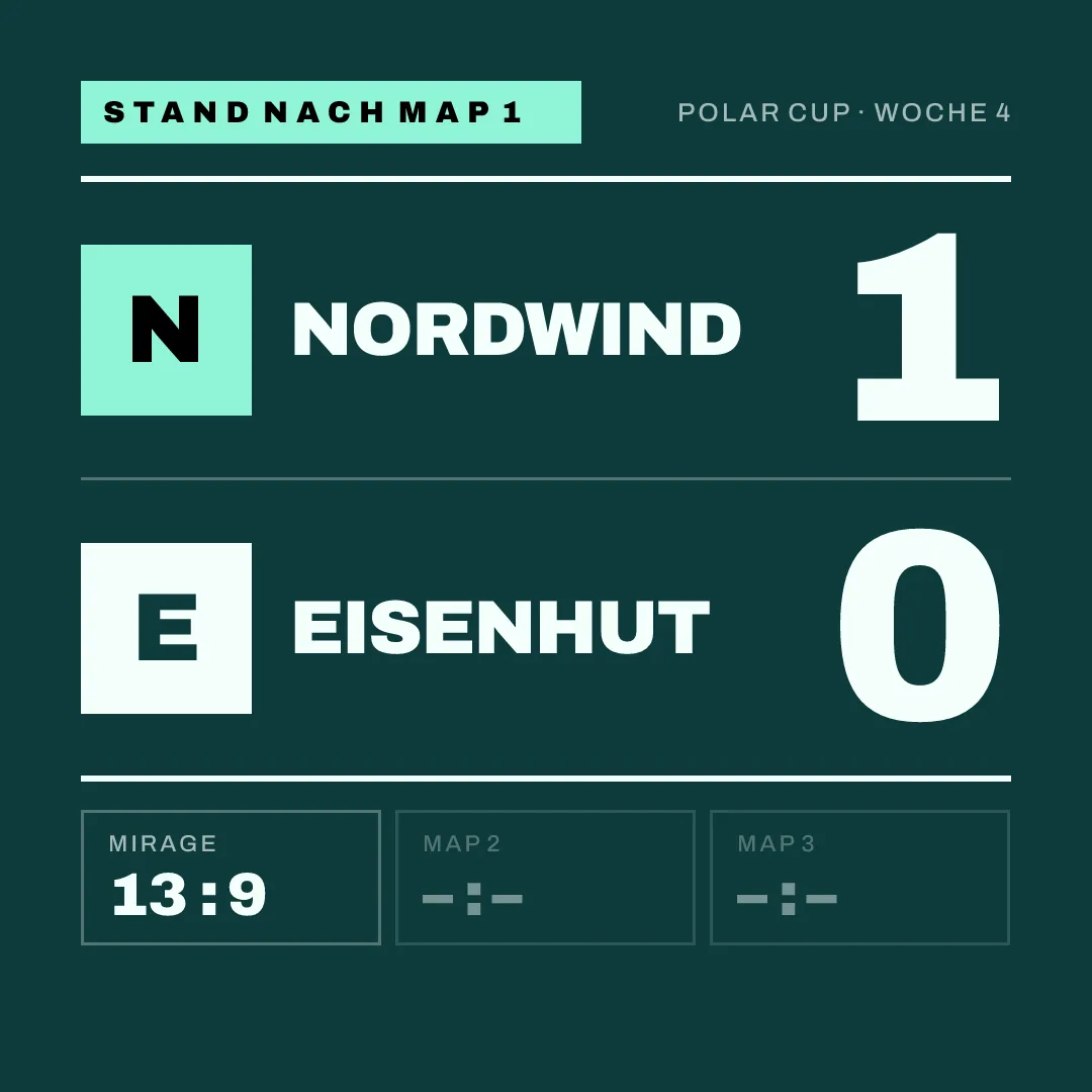Zwischenstand: Nordwind 1, Eisenhut 0 nach Map 1 (13 zu 9), Best of 3